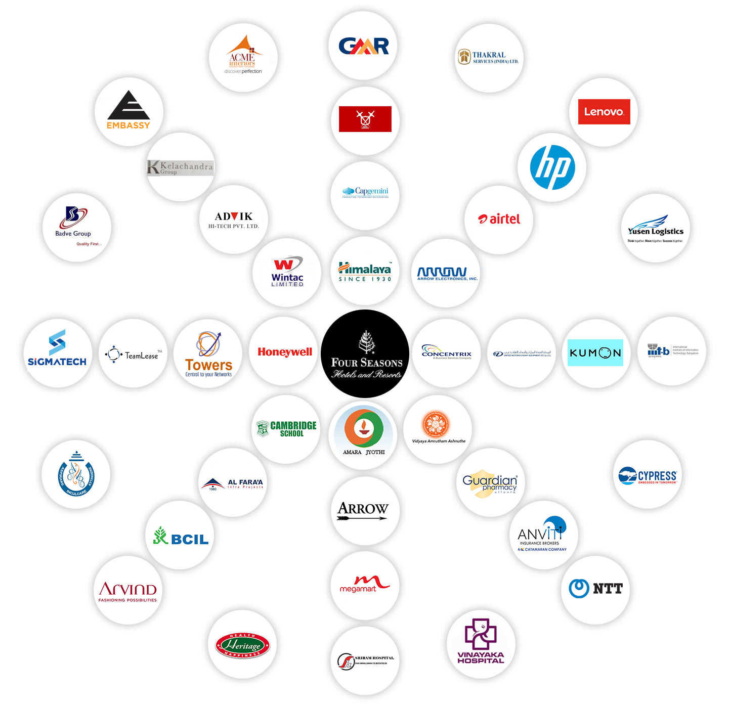 wardrobes in  marathalli